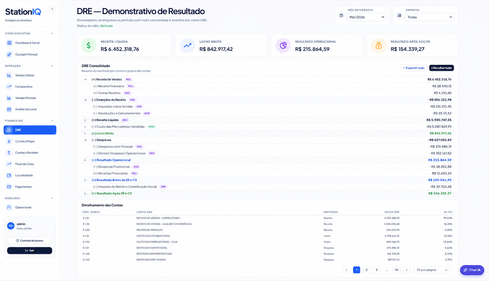StationIQ — DRE Demonstrativo de Resultado