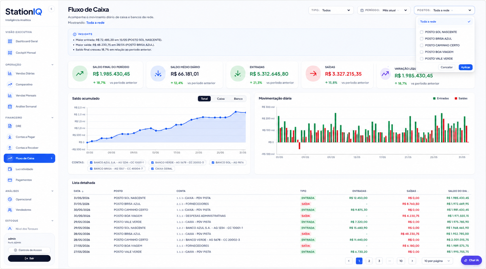 StationIQ — Fluxo de Caixa